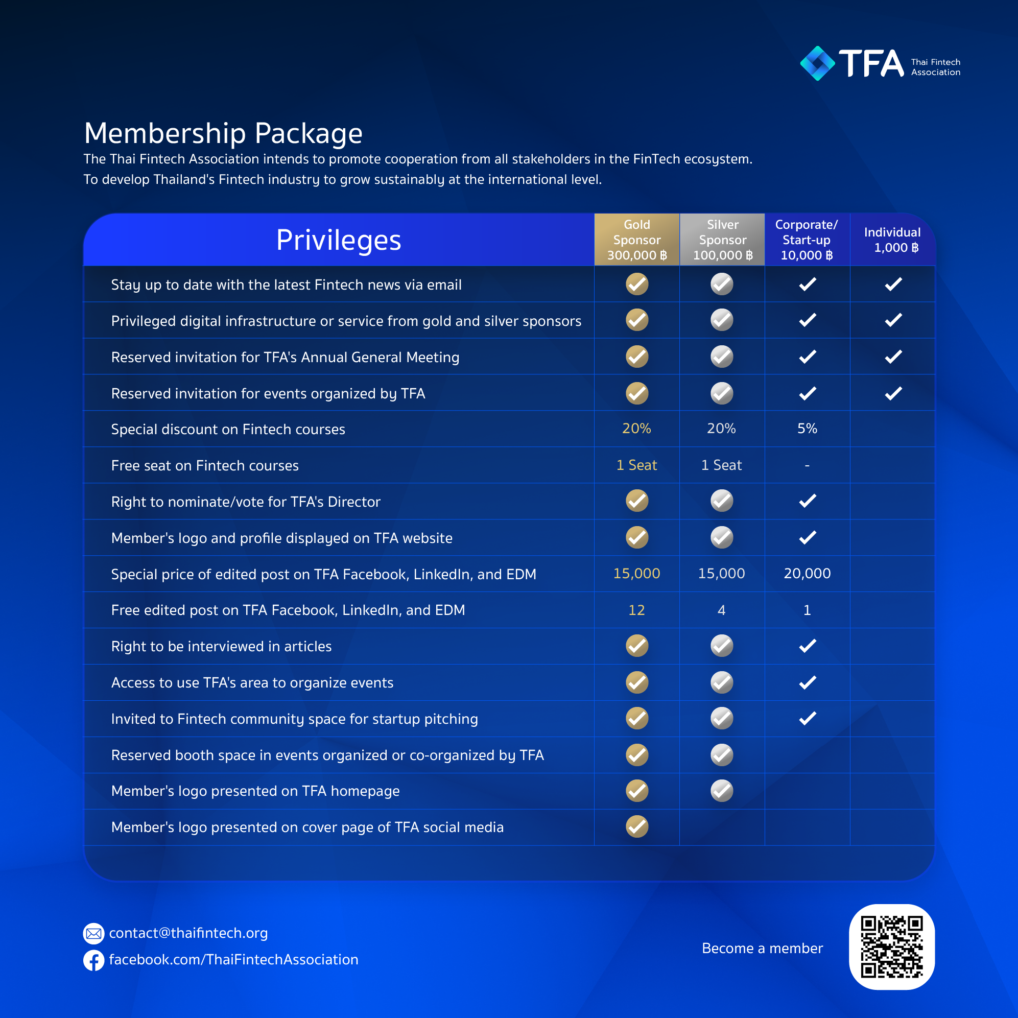 https://thaifintech.org/wp-content/uploads/2025/01/Membership-Package-2025.png